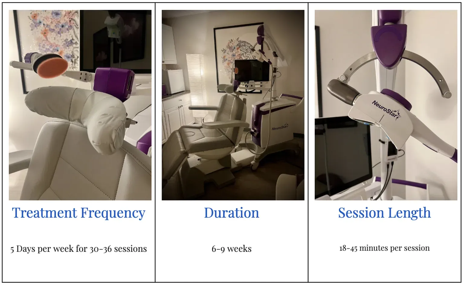 NeuroStar Advanced TMS at Hopewell Health Solutions — treatment frequency, duration & session length